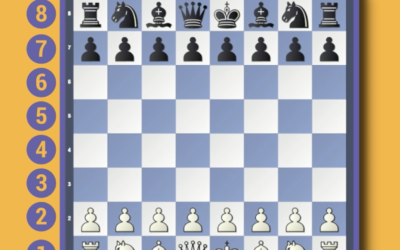 4 Initial steps for teaching chess to your kids: (Setup, Pieces and Basics)