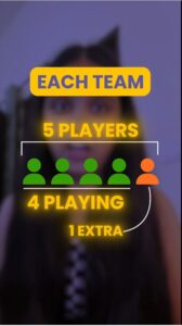 each team 5 players